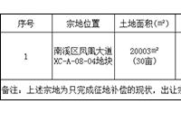 3月28日，南溪区国土资源局挂牌出让1宗土地