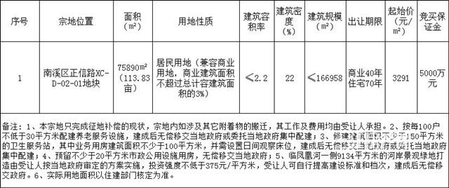 土地拍卖.jpg