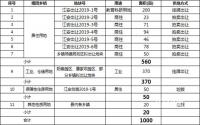 江安县2019年度国有建设用地供应计划
