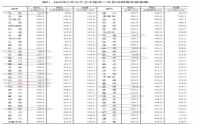 一线城市二手房纷纷下挫 宜宾二手房又如何？