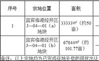 4月17日，宜宾市国土资源局挂牌出让1宗土地