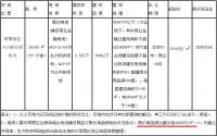 和都六期变身“华泓北郡”？摆一摆宜宾上江北的楼市