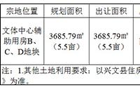 4月25日，兴文县国土资源局挂牌出让1宗土地