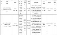 宜宾上江北拍地在即？周边楼盘价格早知道！