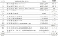 珙县2019年度国有建设用地供应计划
