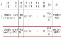 哈工大宜宾科技园正式落地，后续还要修学校？