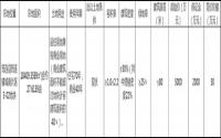 5月17日，筠连县自然资源和规划局 拍卖出让1宗土地