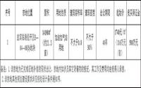 6月17日，宜宾市自然资源和规划局挂牌出让1宗土地