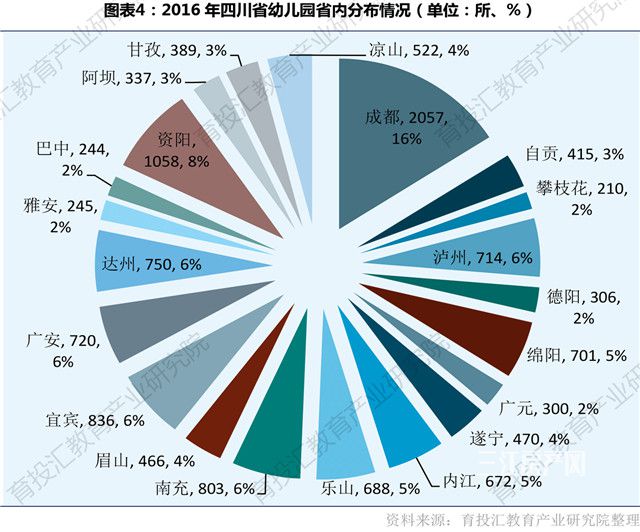 来源：育投汇教育产业研究院.jpg