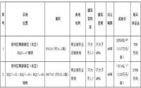 宜宾商业迎来爆发？看看临港新区和南部新区怎么说！