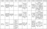 6月12日 江安县将拍卖3宗商住土地 约31.68亩