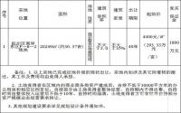 6月28日，宜宾市自然资源和规划局挂牌出让1宗土地