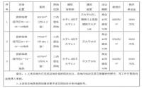 4690套房子！临港再卖300余亩地，起拍价都不低！
