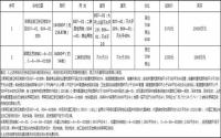 6月25日，岷江新区又拍216.87亩土地，思坡也迎来54亩首拍？