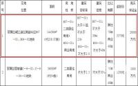 约3400套住房，近公园、学校！宜宾上江北又卖地！