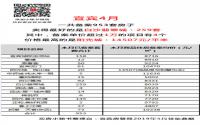 宜宾4月备案数据出炉，这4个楼盘均价上万！
