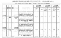 只剩177套在售，宜宾临港楼市何时“变脸”？