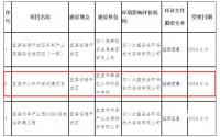 宜宾临港公立学校奇缺？这所要修了，72个班，初高中都有！