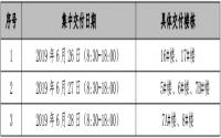 远达·第一城一、二期交房公告