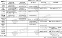 什么？宜宾柏溪的房价，也要全线破“7”了？