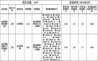 4个月单价涨了6、700元/㎡！宜宾这个区域房子还可以选…