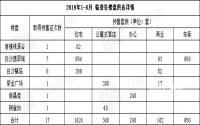 房价涨幅近千？临港上半年成交，却有下降趋势！