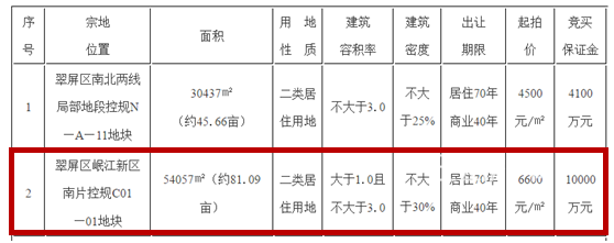 C01-01指标.png