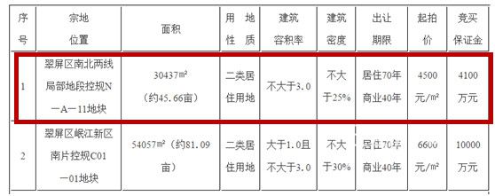 N-A-11地块指标.jpg