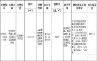8月26日，江安小坝片区迎来一宗居住用地，起拍价2410元/㎡！