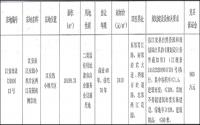 临幼儿园+商业中心，江安小坝片区将卖袖珍地！