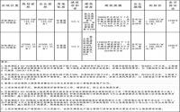 8月22日，兴文县空铁湖区出让2宗商住混合用地，起拍价1500元/㎡！