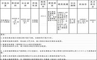 8月22日，兴文县出让1宗商住混合用地！