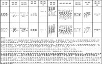 8月22日，兴文县出让2宗商住混合用地，起拍价1500元/㎡！