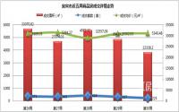 宜宾楼市一周速览（7月22日-7月28日）