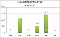 网签数量持续走低，供应量却大幅度上升！宜宾楼市将迎来新格局？