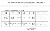 总价7.79亿，1块上万！新面孔双瑞商贸“双杀”翠屏区新地块！