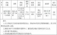 新增650个车位！宜宾南岸西区挂牌8亩交通场站用地！