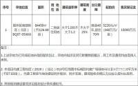 9月4日，宜宾市将拍卖1宗居住用地，容积率仅1.2！