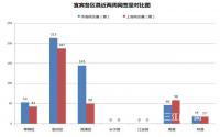 宜宾楼市一周速览（8月12日-8月18日）