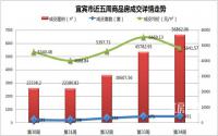 宜宾楼市一周速览（8月19日-8月25日）