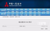 购房者请注意！房贷利率重大调整，看看有何变化？