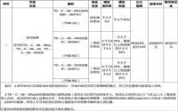 9月17日，临港又拍215.9亩地，起拍总价超10亿元！