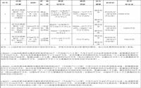 9月19日，宜宾南部新区出让321.6亩地，可供4800余套房源！
