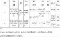 9月27日，宜宾南部新区挂牌2宗商服用地，起拍价4630元/㎡！