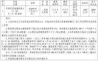 1280元/㎡！宜宾翠禹房地产竞得思坡63.7亩地