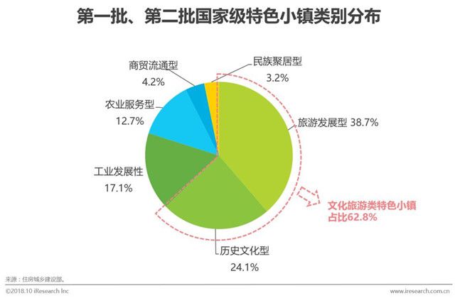文旅小镇占比.jpg