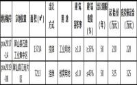 10月10日，屏山县公开挂牌出让一宗公业用地及一宗教育用地！