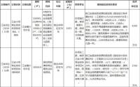 9月26日，江安县出让2宗商住用地，还要代建幼儿园！