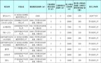 8月临港备案量再翻一番？宜宾临港楼市要变天！