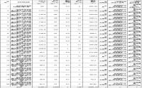 最低13万/套起拍！宜宾兴业房产20处房产被拍卖